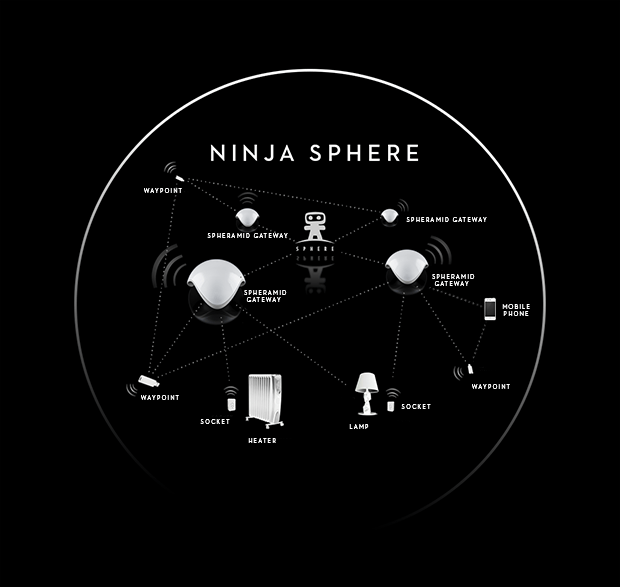 ninja-sphere3